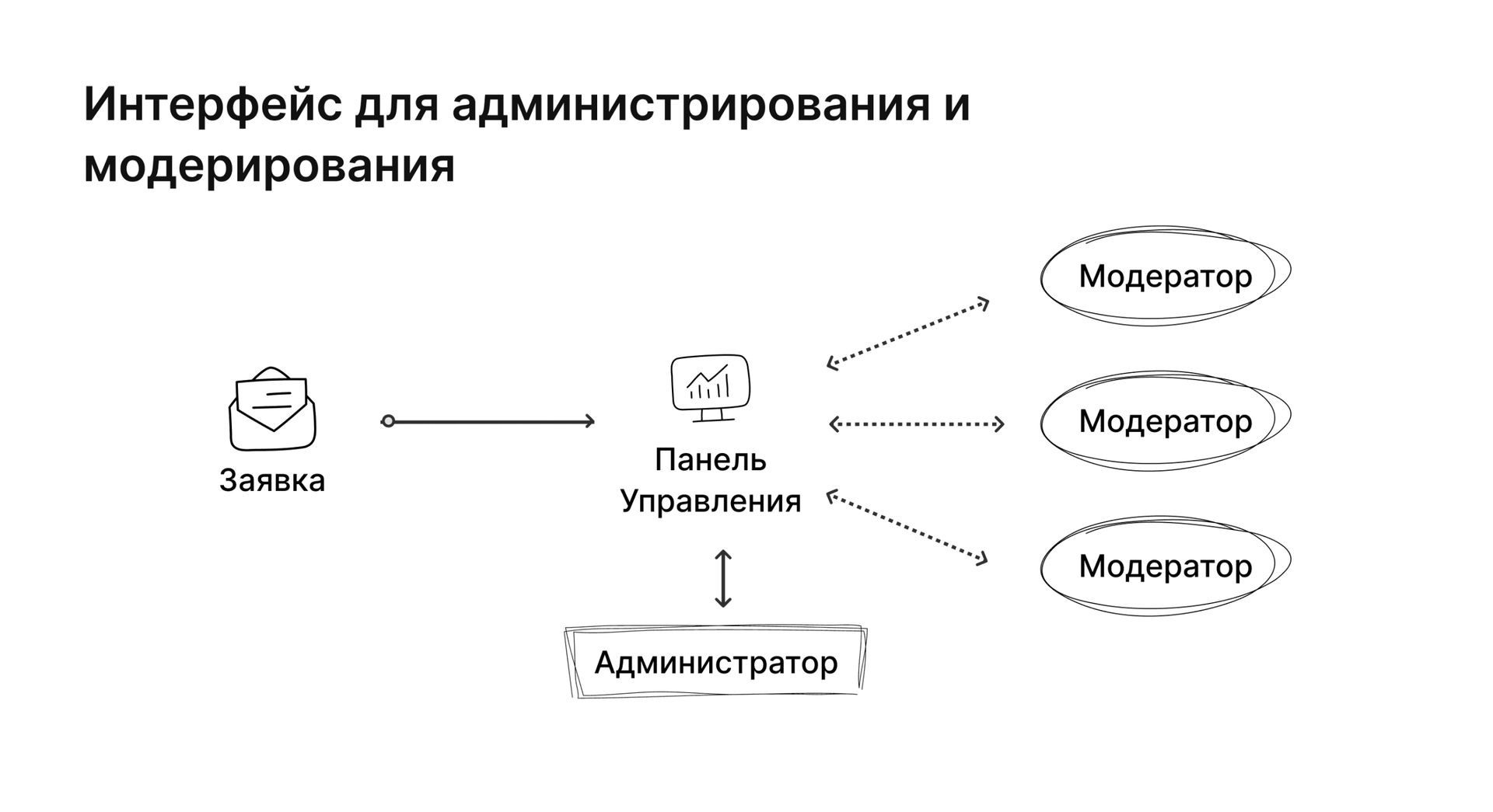 Кратинка